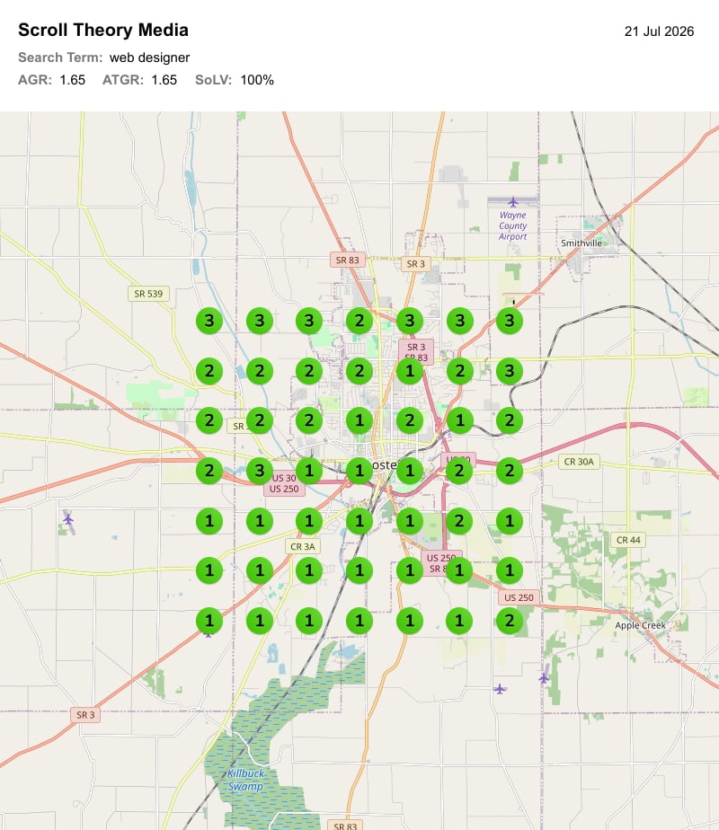 Rank grid for the search web designer around Wooster on 21 July 2026. Nearly every one of the forty nine points reads 1, 2 or 3.