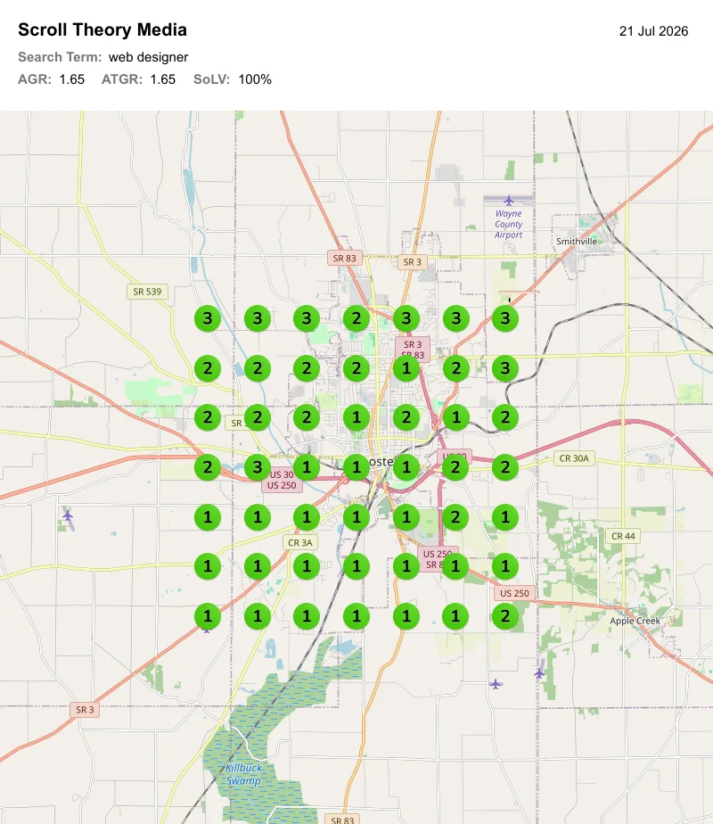 Rank grid for the search web designer around Wooster on 21 July 2026. Nearly every one of the forty nine points reads 1, 2 or 3.